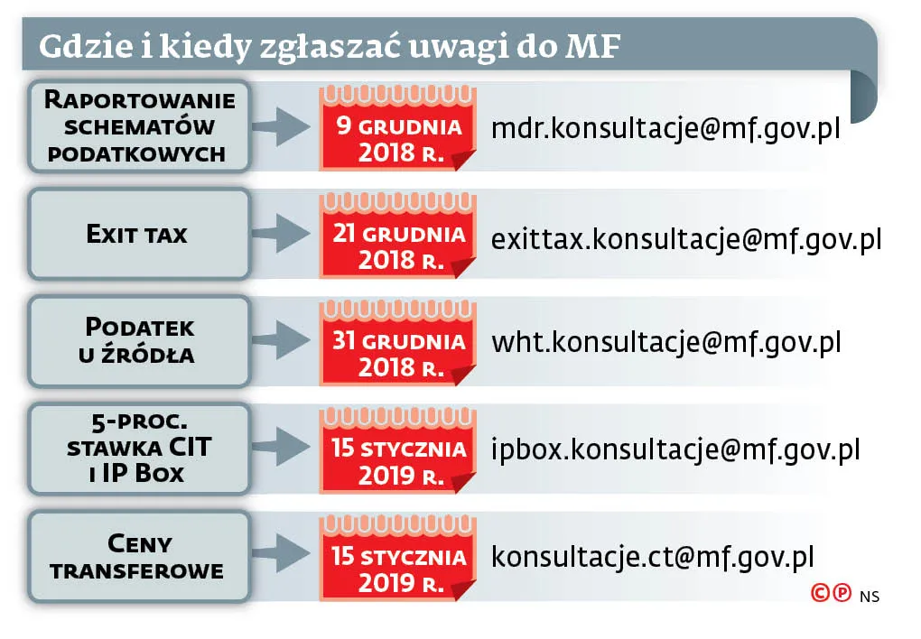 3914091-gdzie-i-kiedy-zglaszac-uwagi.jpg