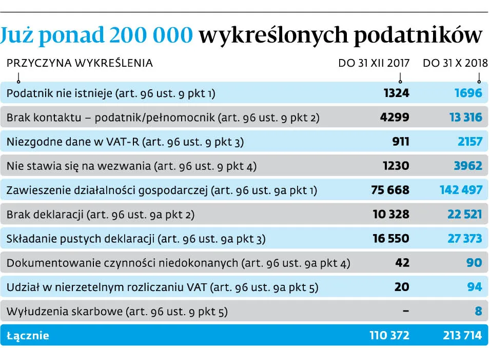 3939916-juz-ponad-200000-wykreslonych.jpg