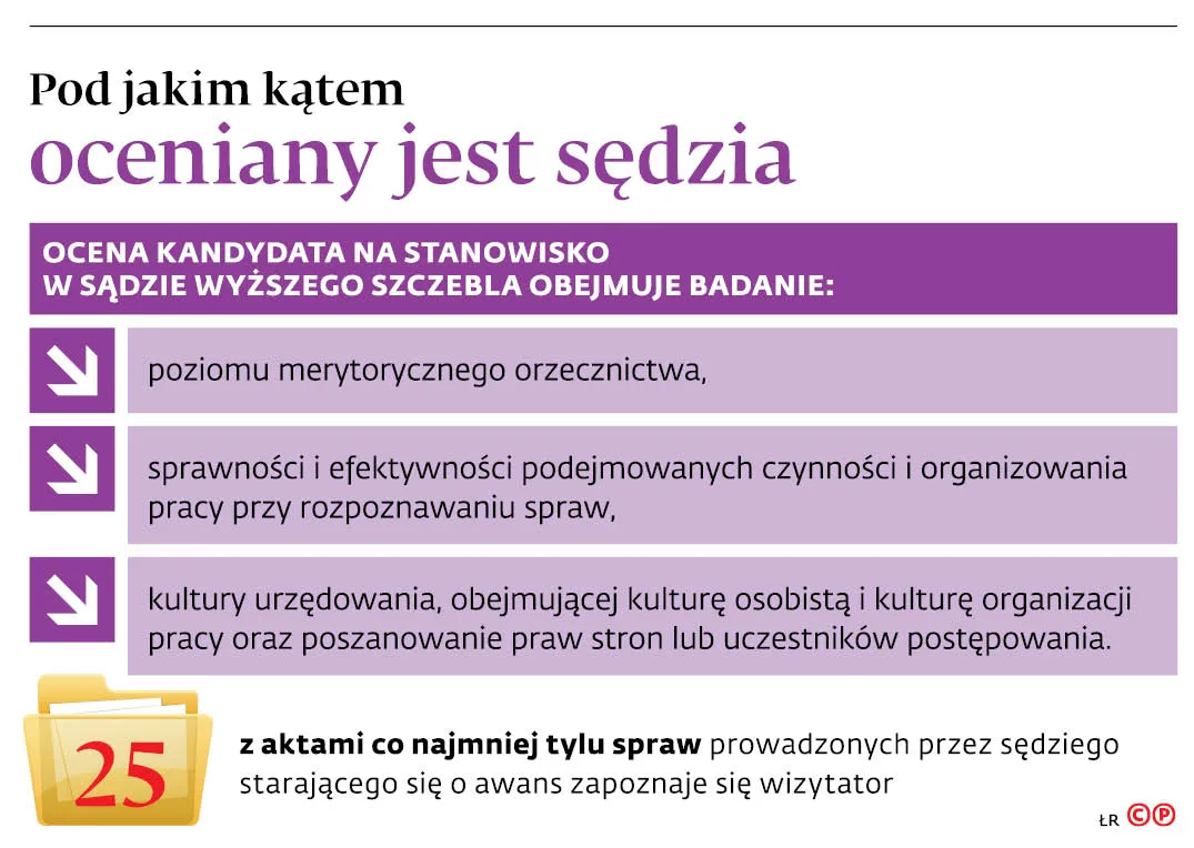 3947553-pod-jakim-katem-oceniany-jest.jpg