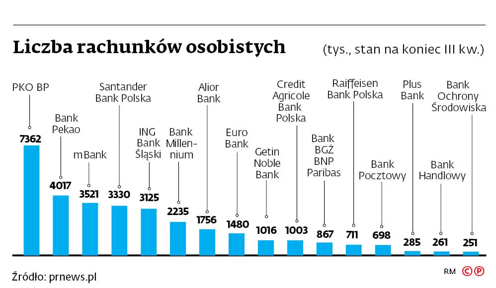 3973106-liczba-rachunkow-osobistych.jpg