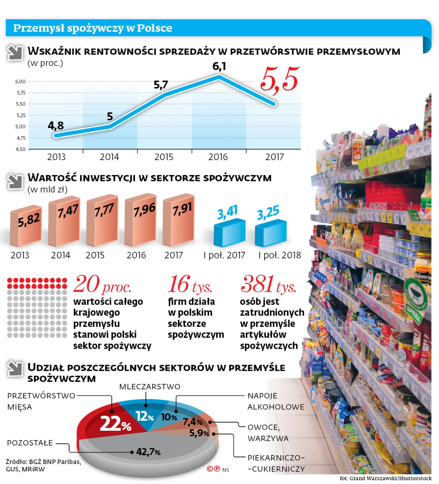 Przedsiębiorcy zaciskają pasa i mniej wydają na inwestycje