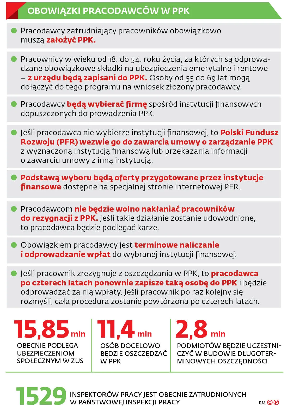 4096490-obowiazki-pracodawcow-w-ppk.jpg