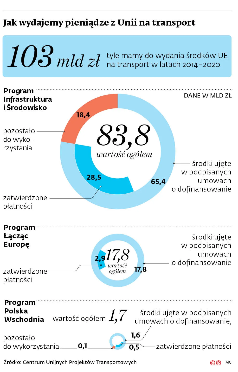 4096844-jak-wydajemy-pieniadze-z-unii.jpg