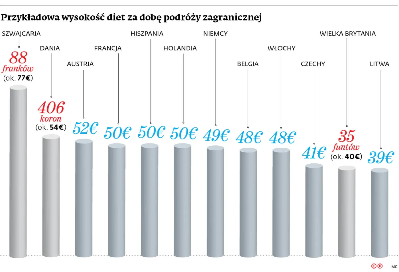 4149645-przykladowa-wysokosc-diet-za.jpg
