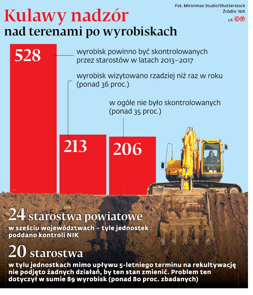 4149677-kulawy-nadzor-nad-terenami-po.jpg