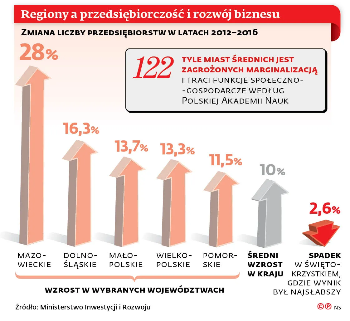 4155371-regiony-a-przedsiebiorczosc.jpg