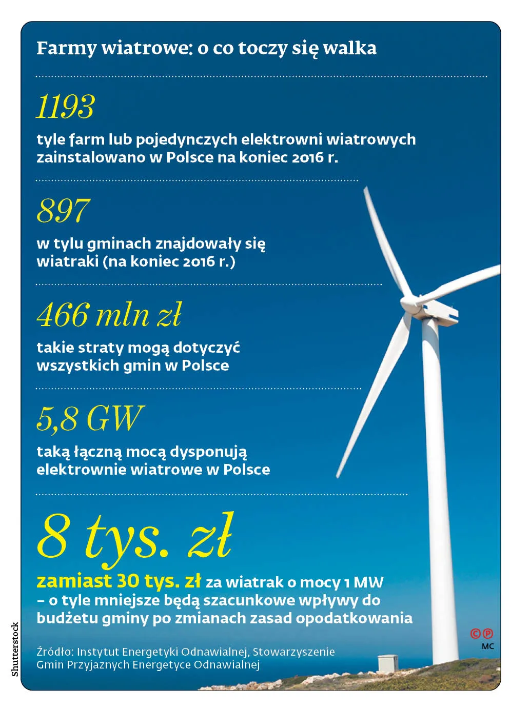 3789092-farmy-wiatrowe-o-co-toczy-sie.jpg