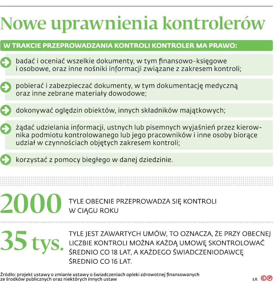 3808806-nowe-uprawnienia-kontrolerow.jpg