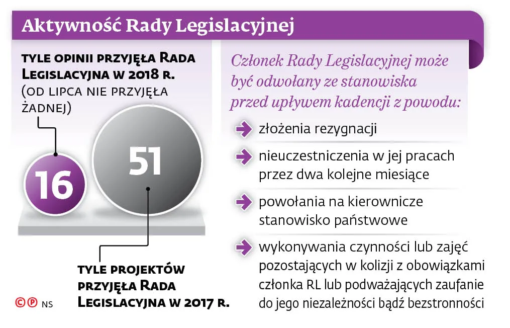 3812396-aktywnosc-rady-legislacyjnej.jpg