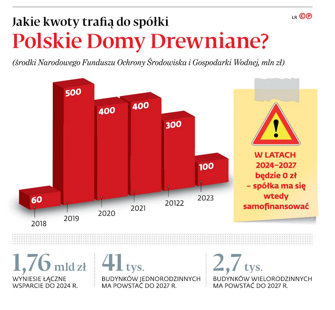 3816405-jakie-kwoty-trafia-do-spolki.jpg