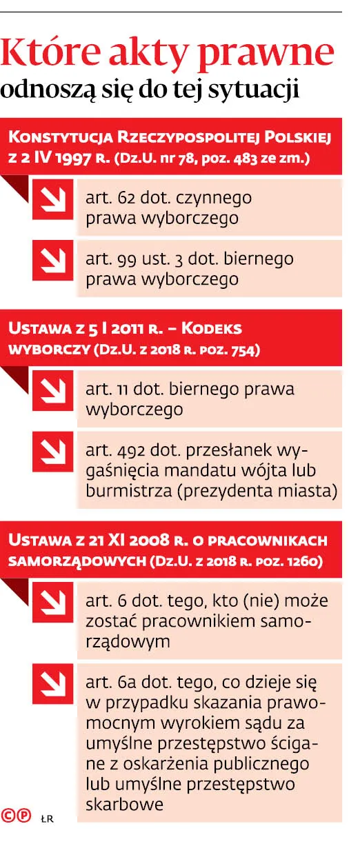 3841123-ktore-akty-prawne-odnosza-sie.jpg