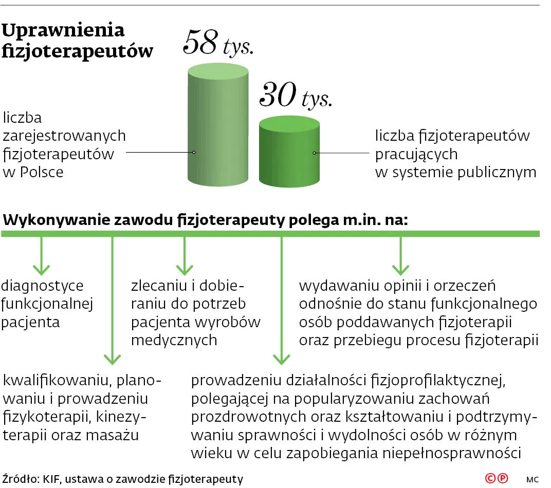 3840977-uprawnienia-fizjoterapeutow.jpg