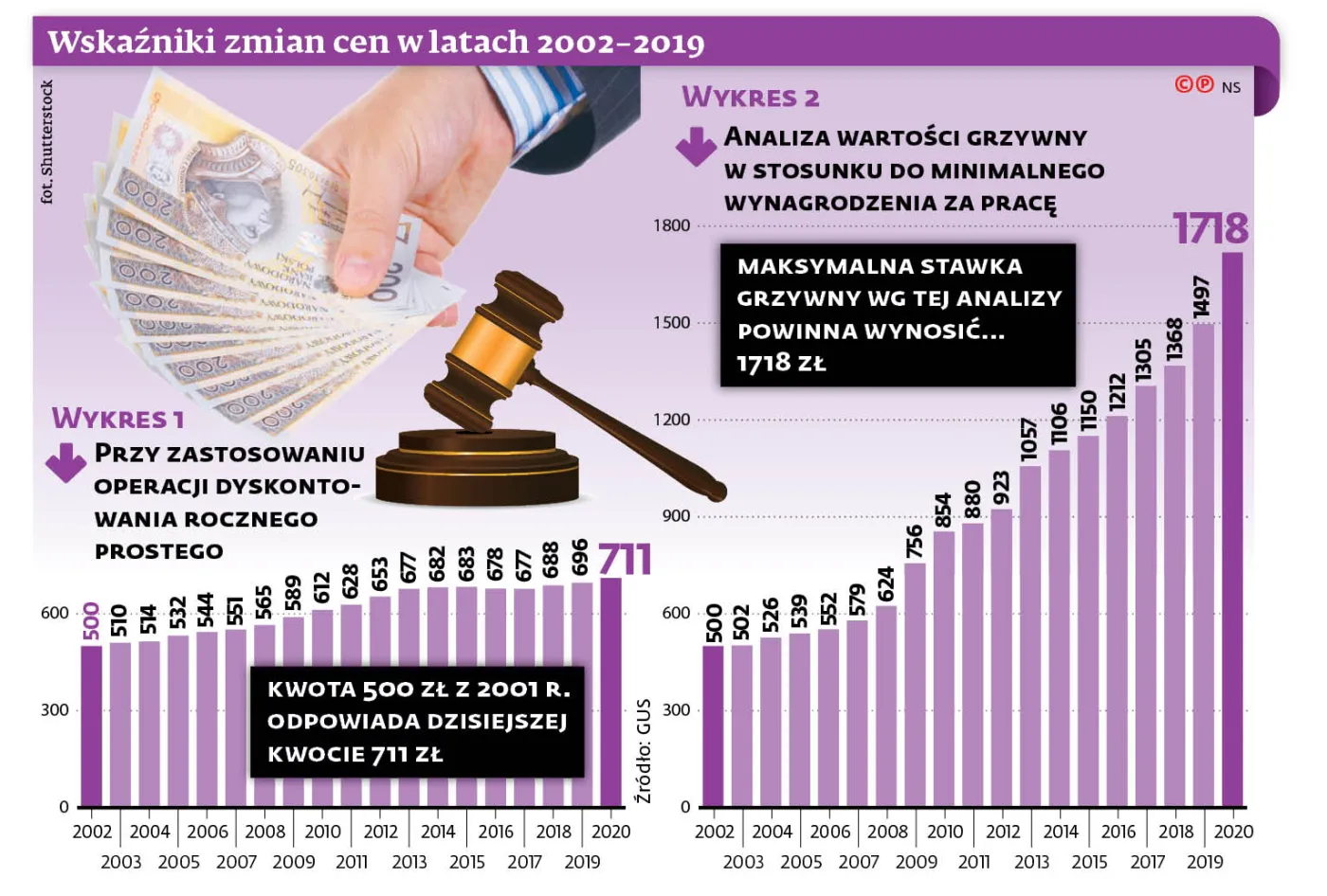 W poszukiwaniu optymalnej wysokości mandatu. Czy grzywny nakładane na kierowców powinny być surowsze?