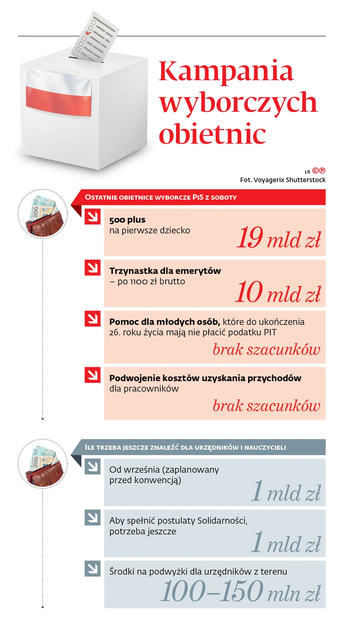 4161242-kampania-wyborczych-obietnic.jpg