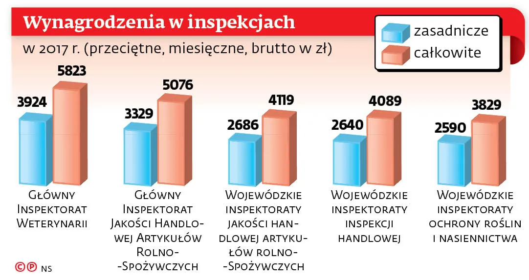 4161545-wynagrodzenia-w-inspekcjach.jpg