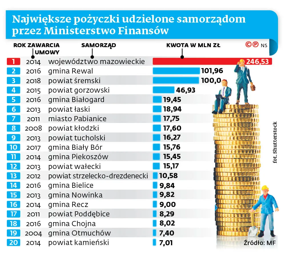 4166532-najwieksze-pozyczki-udzielone.jpg