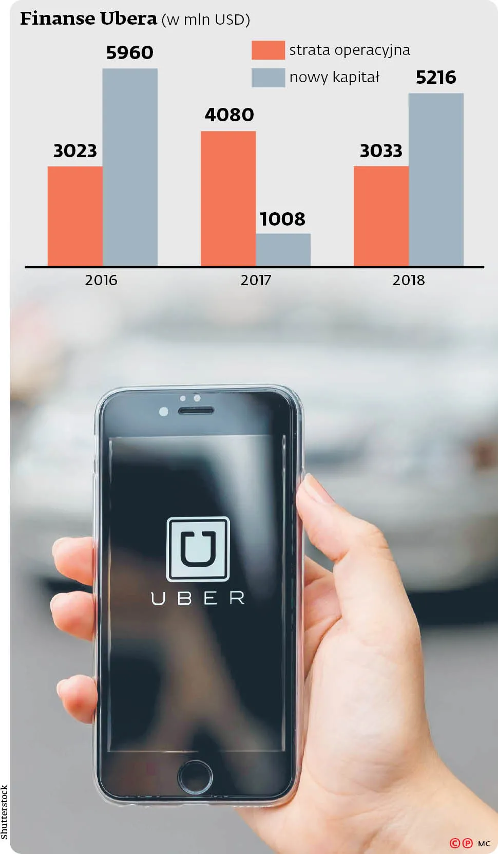 Uber. Biznes, jakiego nie ma nikt inny