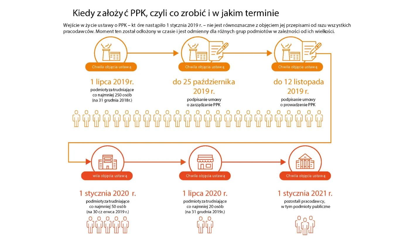 4230787-ppk-kiedy-zalozyc-ppk-czyli.jpg