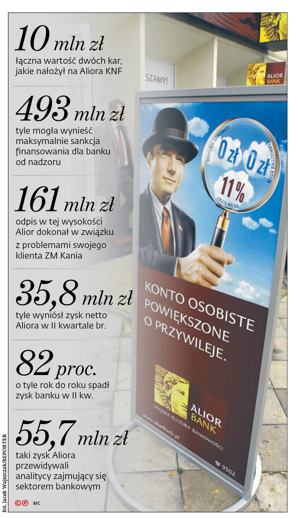 Kolejne „trupy” wypadają z szafy Alior Banku