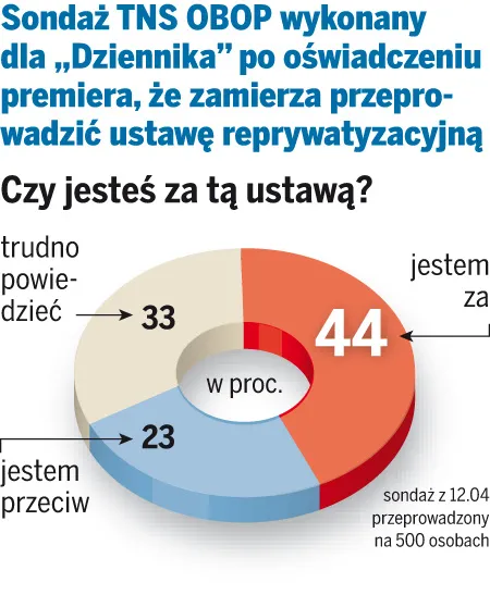 reprywatyzacja info