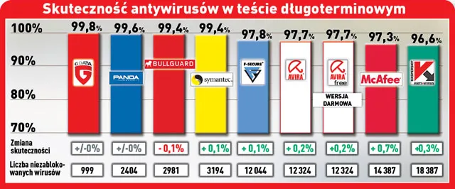 antywirusy_ranking_224705a_616454.jpg