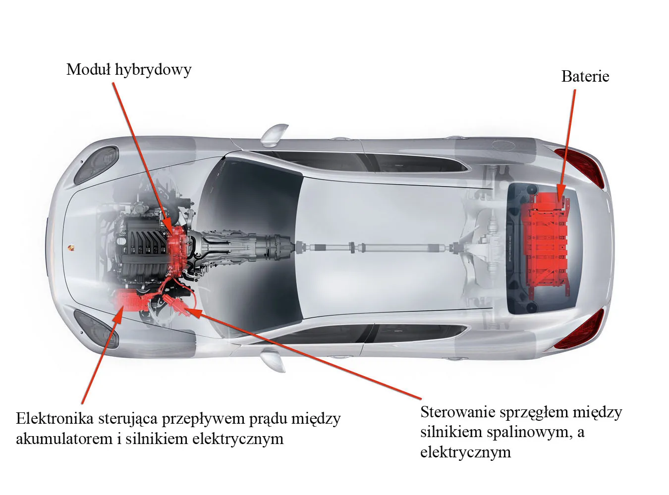 Porsche przyszłości pojedzie na baterie