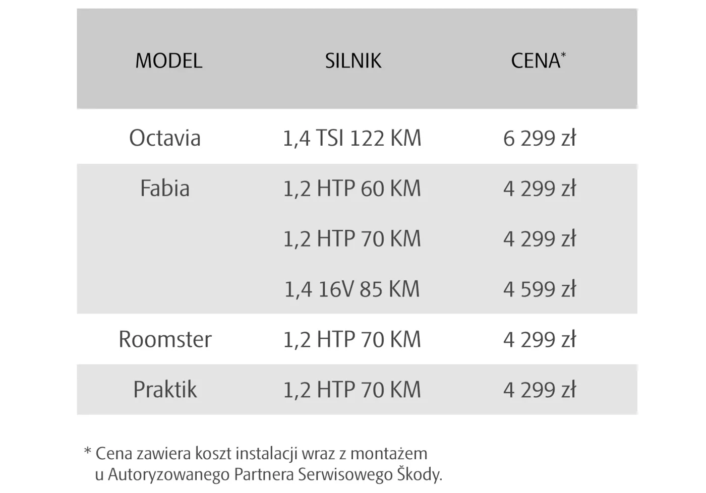 skoda_tabelka_ceny_lpg_1672295.jpg