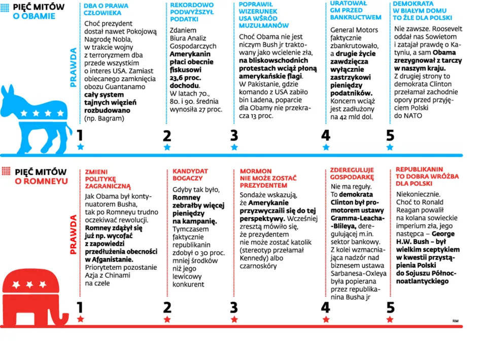 4241236-infografika-obama-romney.jpg