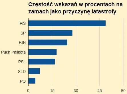5133725-diagnoza-spoleczna-2013.jpg