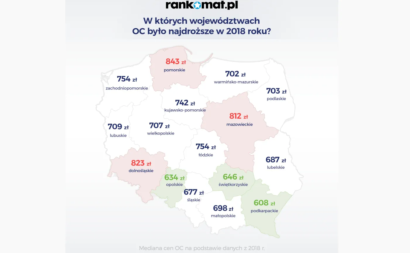 Najtaniej na Podkarpaciu i w woj. opolskim