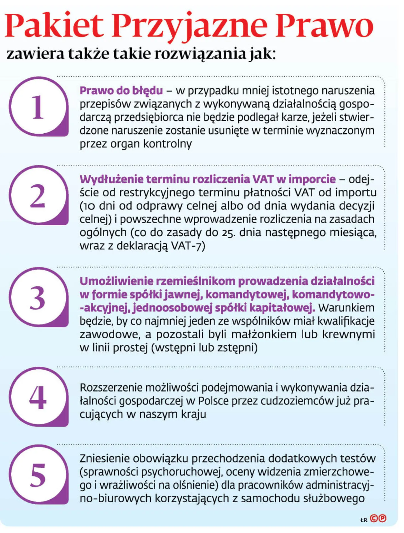 Pakiet Przyjazne Prawo