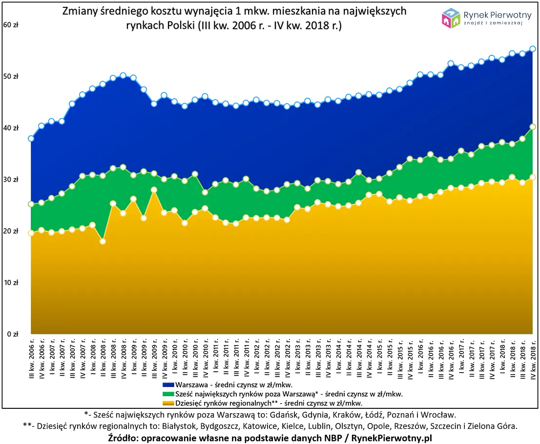 12427286-czynsze-10-lat-rp-19-wyk.png