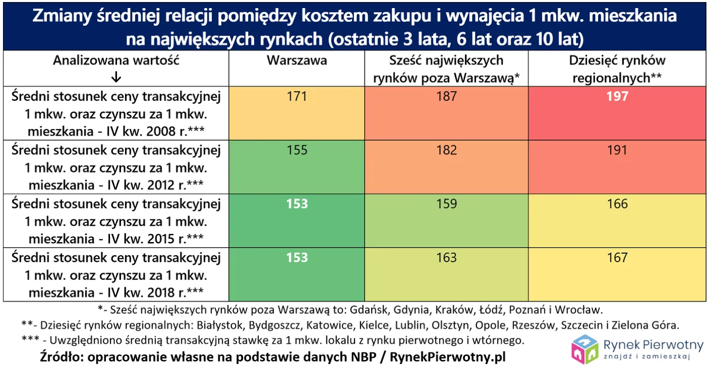 12427317-czynsze-10-lat-rp-19-tab.png