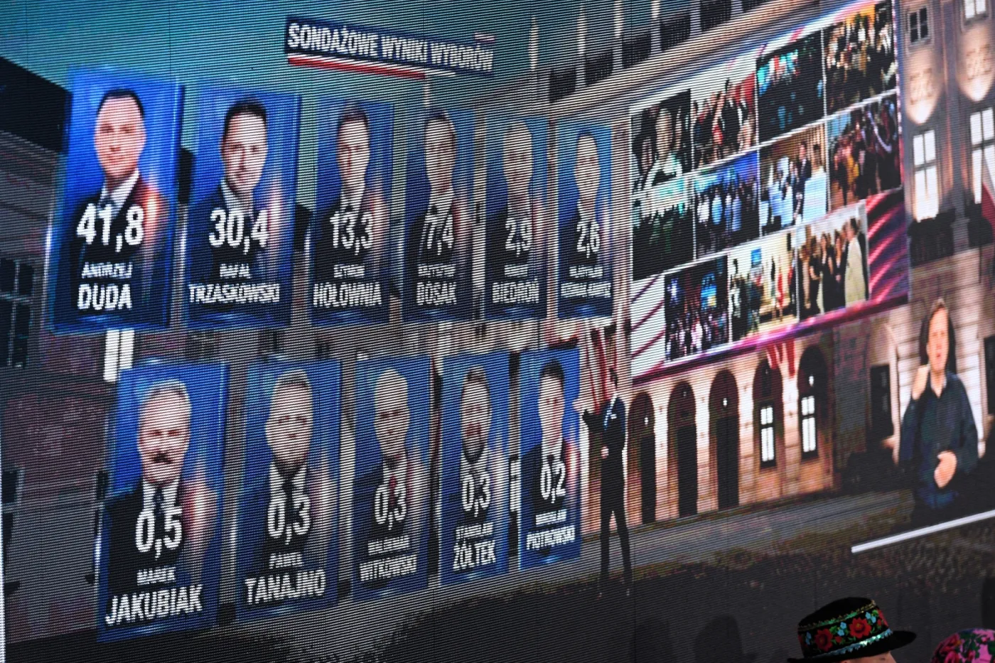 Wyniki wszystkich kandydatów w wyborach prezydenckich [EXIT POLL]