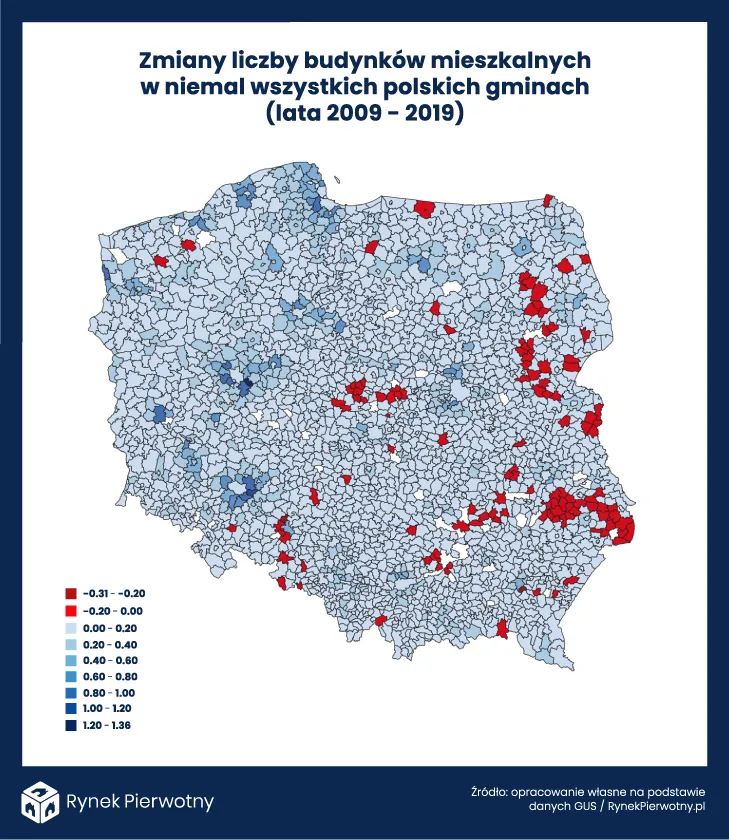Zmiana liczby budynków