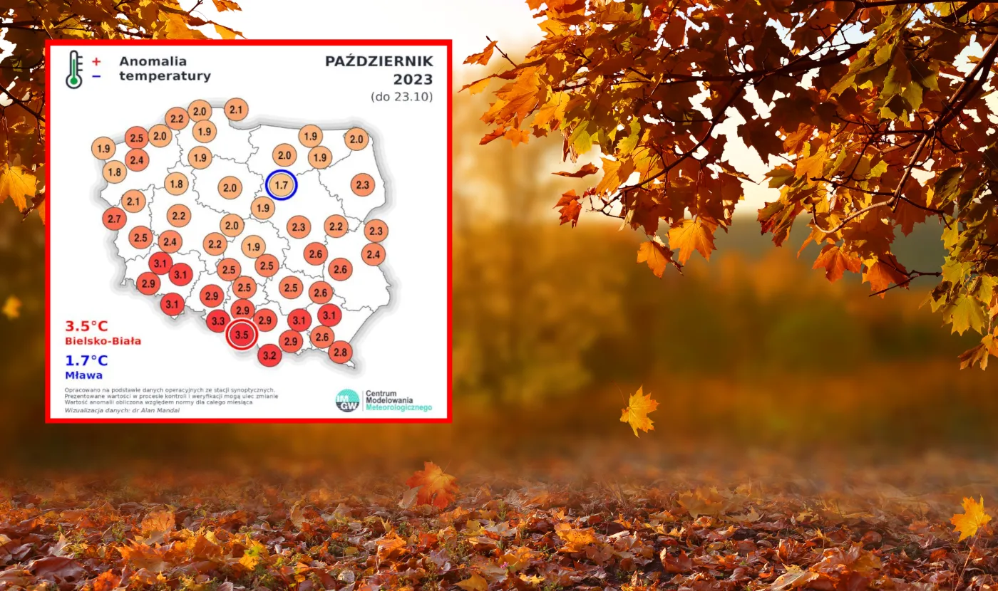jesień, pogoda