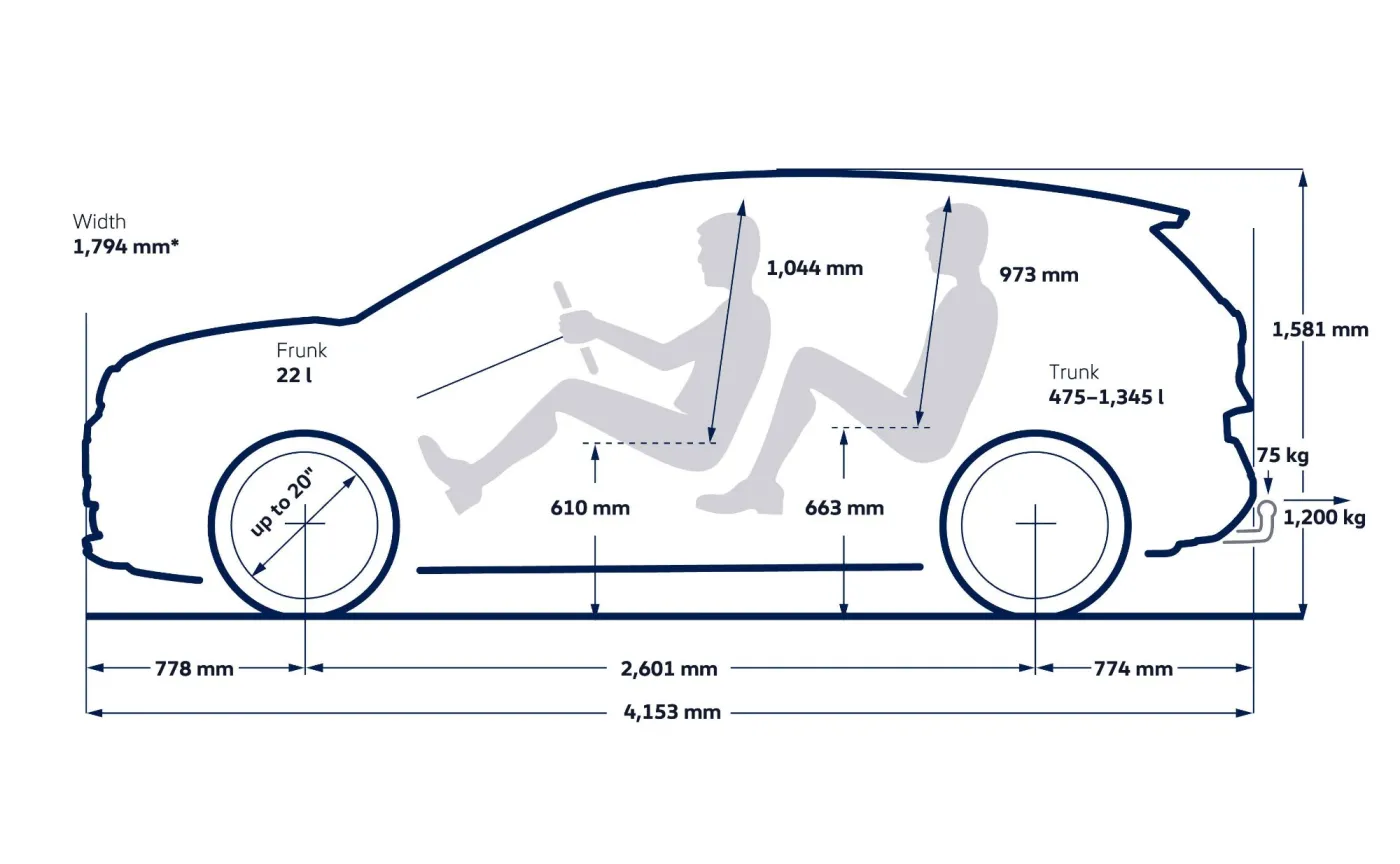Nowy Volkswagen ID. Cross - wymiary
