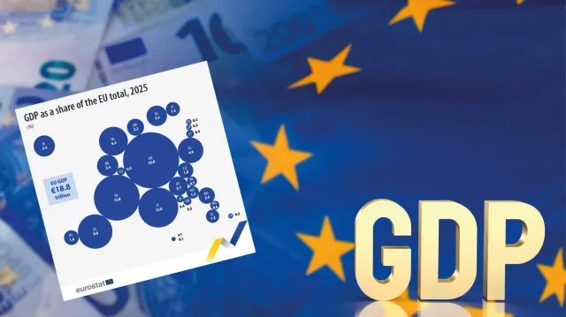 Nowe dane Eurostatu. Polska znalazła się w ścisłej czołówce gospodarek Unii