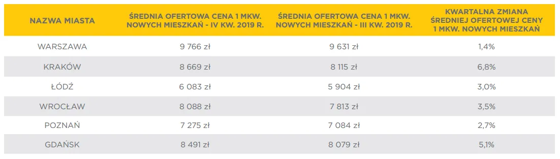 1-tabela-rynek-pierwotny-12582763.png