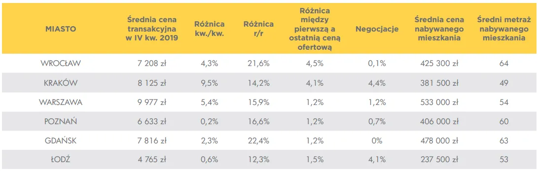 1-tabela-rynek-wtorny-12582757.png