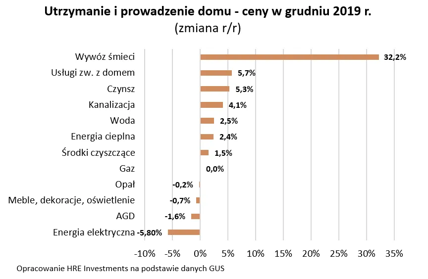 1-2020-02-14-wykres-2-12592077.png