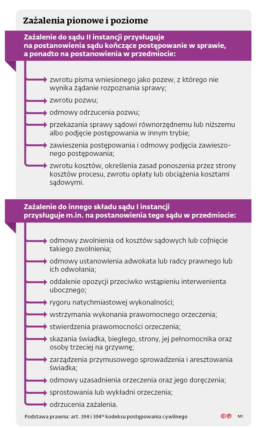 Zmiana w kwestii rozpoznawania zażaleń: Kolega z wydziału już nie skontroluje kolegi