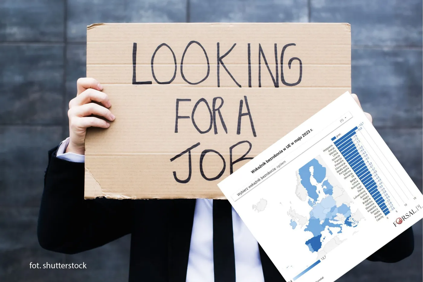 Polska z drugim najniższym bezrobociem w UE. Eurostat podał dane za maj [MAPA]
