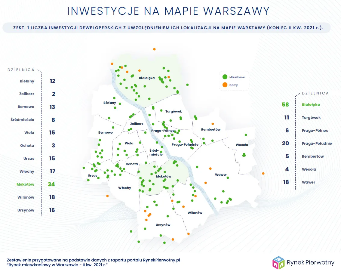 Olbrzymi popyt na mieszkania w Warszawie. Oferta deweloperów skurczyła się o 18 proc.