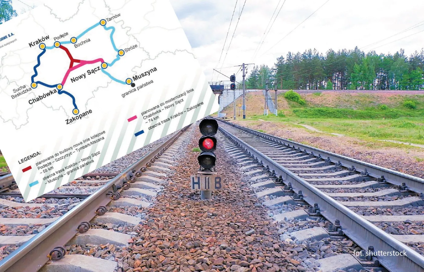 Linie kolejowe w Małopolsce