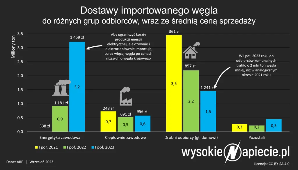 Rząd jednak zmusza sprzedawców prądu do wstecznego obniżenia cen dla gospodarstw domowych