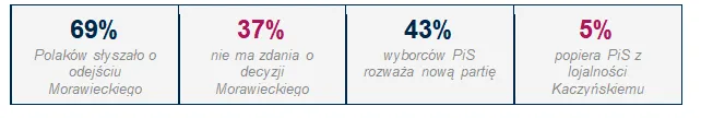 Morawiecki czy Kaczyński PiS