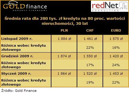 10_02_22_srednia_rata_80_proc_172731.jpg