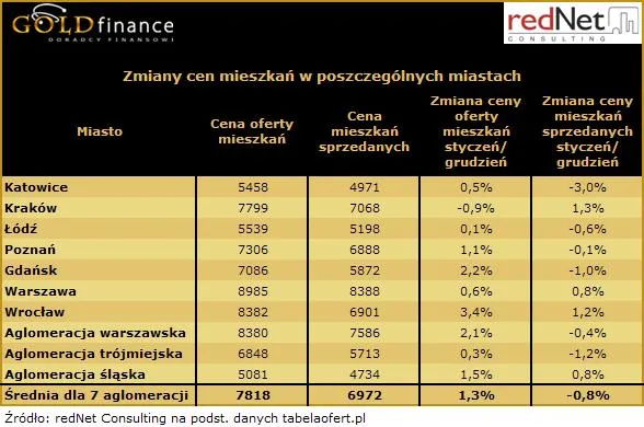 10_02_22_zmiany_cen_mieszkan_172743.jpg