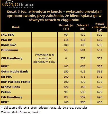 10_02_23_kredyt_w_koncie_ii_173247.jpg